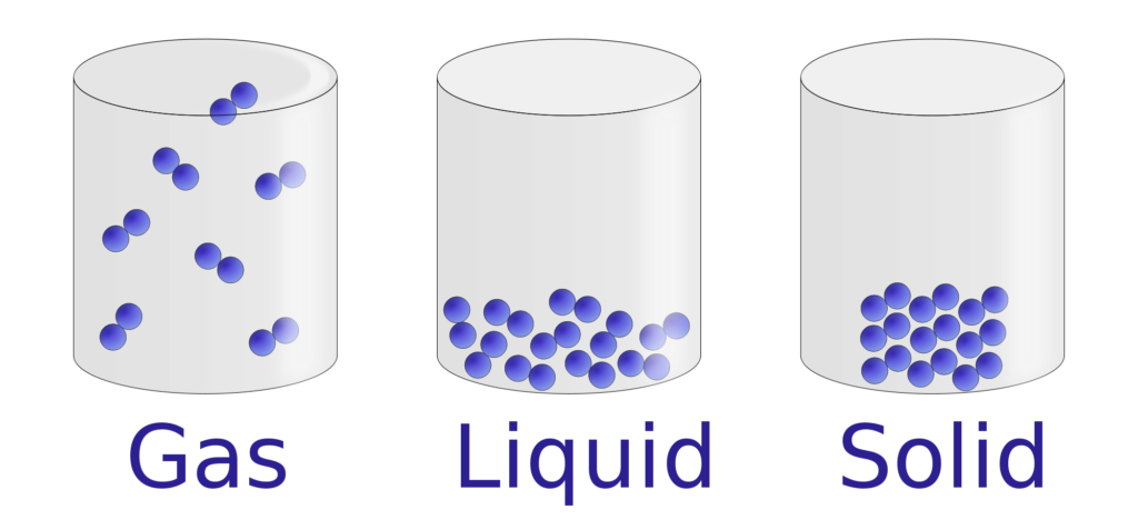States of Matter - Inter-molecular space comparison -States Of Matter - Liquids - Complete Guide