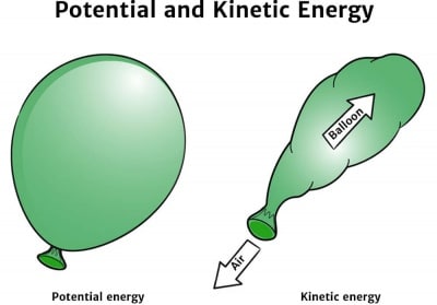 Dramatical picture for showing potential and kinetic energy in hydroelectricity principle