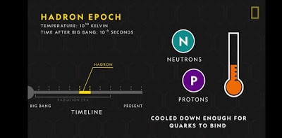 Hadron Epoch of Big Bang theory