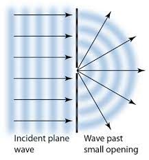 Huygens-Fresnel principle