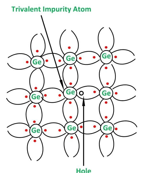 p type semiconductor