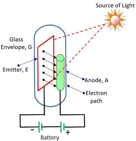 Photoelectric emission of semiconductors
