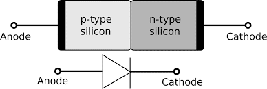 p-n junction diode