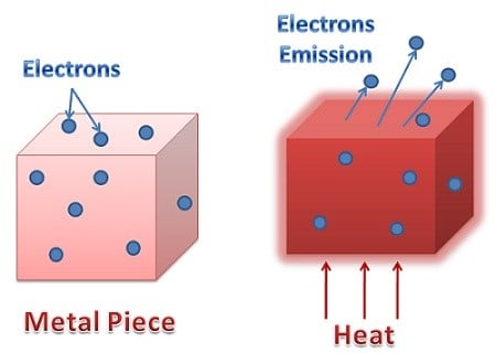 thermionic emission of semiconductors